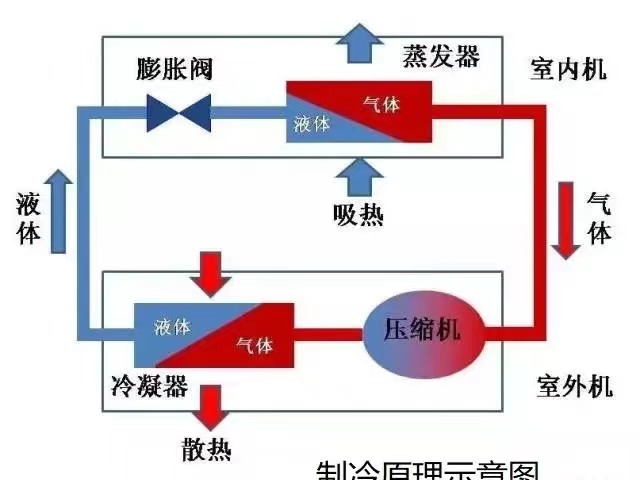 商洛机组制冷的原理